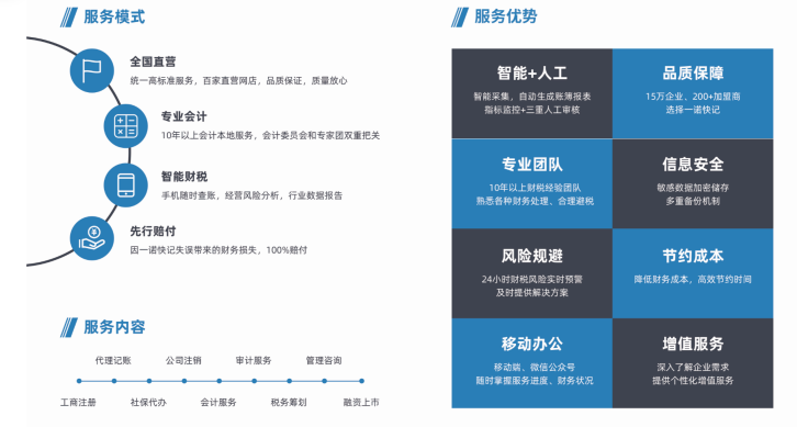 一诺快记 以技术赋能企业财税服务，打造专业品牌新标杆